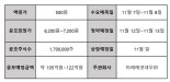 피피아이, 코스닥 상장예비심사 승인…증권신고서 제출