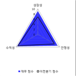 [fnRASSI]와이엠티, 52주 신고가...0.99% ↑