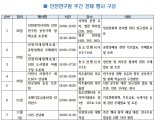 인천연구원, 28일부터 1주일간 학술행사 집중 개최