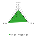 [fnRASSI]오이솔루션, 거래량 확대되며 5거래일 연속 하락