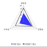 [fnRASSI]뉴프렉스(085670) 현재 11.11% ↑