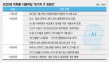 '미래 결제수단' 암호화폐… "2025년 스마트폰 소지자 절반 사용"