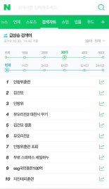 네이버, 급상승 검색어 '연령대'로 개편‥ 31일부터 제공