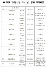 인천시, 우수 제품 저렴하게 판매 ‘전통시장 가는날’ 개최