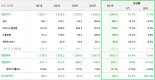 통장·투자 상품 만드는 네이버, 금융플랫폼으로 수익화 '시동'