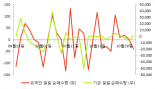 [fnRASSI]KINDEX 골드선물 레버리지(합성 H), 1.81% 오르며 거래량 증가