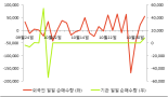 [fnRASSI]진바이오텍, 52주 신고가...1.56% ↑