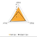 [fnRASSI]장원테크, 3.91% 오르며 거래량 증가