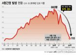 "조개젓 섭취 중지" 권고 이후 A형간염 환자 83% '급감'