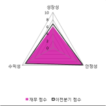 [fnRASSI]한양이엔지, 1.25% 오르며 거래량 증가