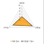 [fnRASSI]액토즈소프트, 8.54% 오르며 거래량 증가