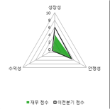 [fnRASSI]엠젠플러스 전일대비 9.45% 상승