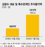 ‘호실적’ F&F 주가 고공행진… 김창수 대표 지분가치 1조 넘어[마켓워치]