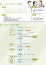 양평군 공유토지 분할신청 독려…내년 5월 종료