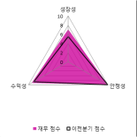 [fnRASSI]정산애강, 0.95% 오르며 거래량 증가