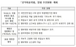 모든 국민안전·방산 분야 업체 취업심사 받는다...'퇴직자 부정청탁 근절'