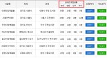 방과후 돌봄시설 1만개, '정부24'에서 한번에 조회·신청 가능해진다