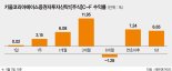 키움코리아에이스 주식형 펀드, 우량 대형주와 강소기업 투자… 올해 수익률 7.24% [이런 펀드 어때요?]