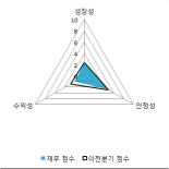 [fnRASSI]일지테크, 거래량 확대되며 3거래일 연속 하락