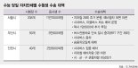 수능 수험생 수송작전 철저히..특별교통 편성·안전점검 실시