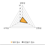 [fnRASSI]동원금속, 3.78% 오르며 거래량 증가