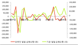 [fnRASSI]아이씨디, 52주 신고가...3.7% ↑