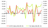 [fnRASSI]오이솔루션, 3.35% 오르며 거래량 증가