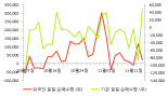 [fnRASSI]화승인더(006060), 52주 신고가 경신...6.28% ↑