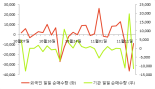 [fnRASSI]보라티알(250000) 전일대비 9.05% 상승