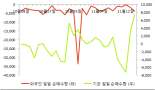 [fnRASSI]동양이엔피(079960), 52주 신고가 경신...29.39% ↑