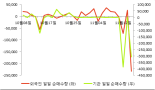 [fnRASSI]장원테크 전일대비 13.93% 상승