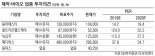 성장통 겪는 제약·바이오, 주당순이익을 보라