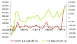 [fnRASSI]아이씨디, 52주 신고가...3.08% ↑