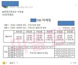 가상화폐 불법다단계로 60억 챙긴 주범 태국 도피...'인터폴 적색수배 요청'