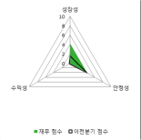 [fnRASSI]큐로컴(040350), 52주 신고가 경신...8.39% ↑