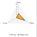 [fnRASSI]KT서브마린(060370), 52주 신고가 경신...25.4% ↑