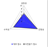 [fnRASSI]토비스, 52주 신고가...2.97% ↑