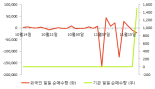 [fnRASSI]KT서브마린(060370) 전일대비 12.49% 상승