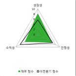 [fnRASSI]장원테크(174880) 현재 +10.38%