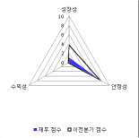 [fnRASSI]애니젠, 거래량 확대되며 4거래일 연속 하락