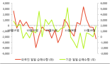 [fnRASSI]케이맥, 당일 거래량 증가하며 3거래일 하락세 지속