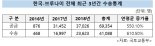 확 넓어진 브루나이·싱가포르 '하늘길'...정부, 항공자유화 합의