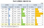 5만원권 수명이 13년 넘어...현금 사용 줄어 유통기간↑