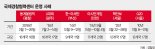 경찰도 국제공조 테러위협 차단…"정상회의 안전 책임졌다" [경찰IN]