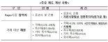 거래소, 다음달 2일부터 RP시장 활성화 추진…"연기금도 참여 가능"