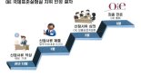 농림축산검역본부, 조류인플루엔자 표준실험실 인증 요청