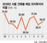 부산 사는 40대가 역삼동 45억 건물주.. 빌딩도'상경투자'