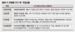 고금리에 성취감 더한 은행 예적금 인기