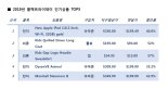 땡큐! 블랙프라이데이…몰테일, 역대 최대 실적 달성