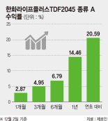 JP모간 투자 노하우 활용… 1년 수익률 14%로 벤치마크 2배[이런 펀드 어때요?]